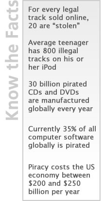 Facts about CD and DVD piracy